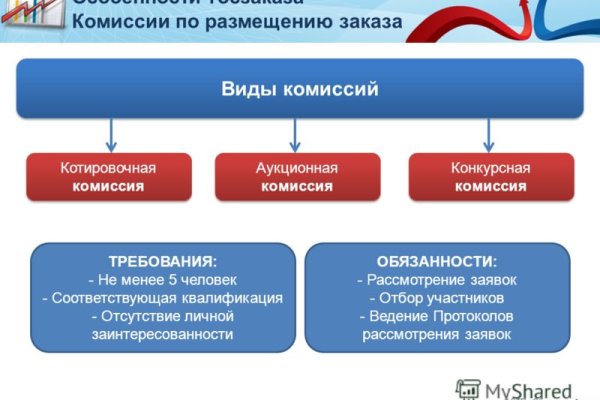 Как вывести с кракена