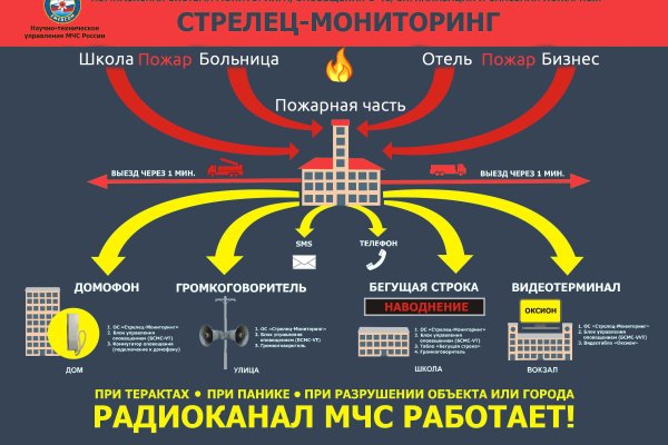 Как зарегаться в кракен