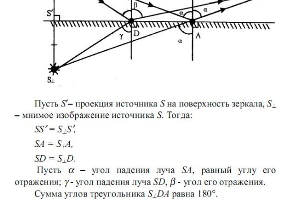 Сайты по продаже наркотиков