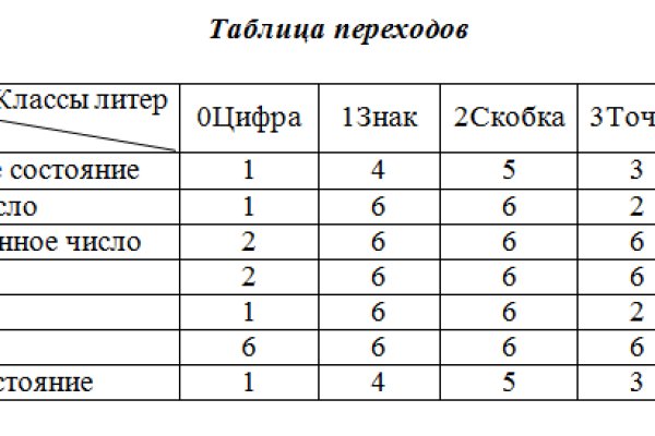 Кракен маркетплейс зайти